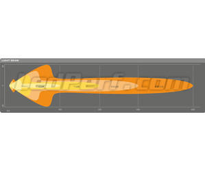 Gráfico do feixe luminoso Combo da Barra LED Osram LEDriving® LIGHTBAR MX250-CB