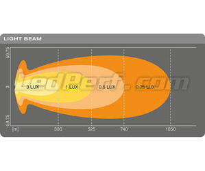 Gráfico do feixe luminoso Combo da Barra LED Osram LEDriving® LIGHTBAR VX1000-CB SM