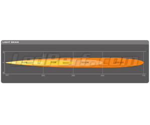 Gráfico do feixe luminoso Spot da Barra LED Osram LEDriving® LIGHTBAR FX250-SP
