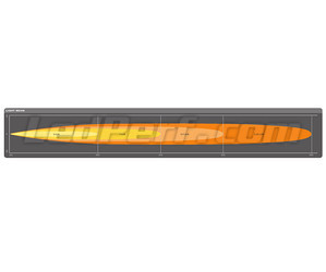 Gráfico do feixe luminoso Spot da Barra LED Osram LEDriving® LIGHTBAR FX500-SP
