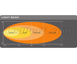 Gráfico do feixe luminoso WIDE da Luz de marcha atrás LED Osram LEDriving Reversing FX120S-WD