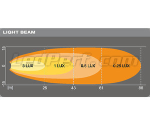 Gráfico da distância do feixe luminoso das  Faróis de trabalho LED Osram LEDriving® CUBE VX70-WD