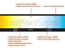 Comparação por temperatura de cor das lâmpadas para Mercedes-Benz S-Class (W220) equipado com Faróis Xénon de origem.